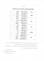 اعلام نتایج  استانی بخش شفاهی جشنواره قرآن وعترت برادران  2