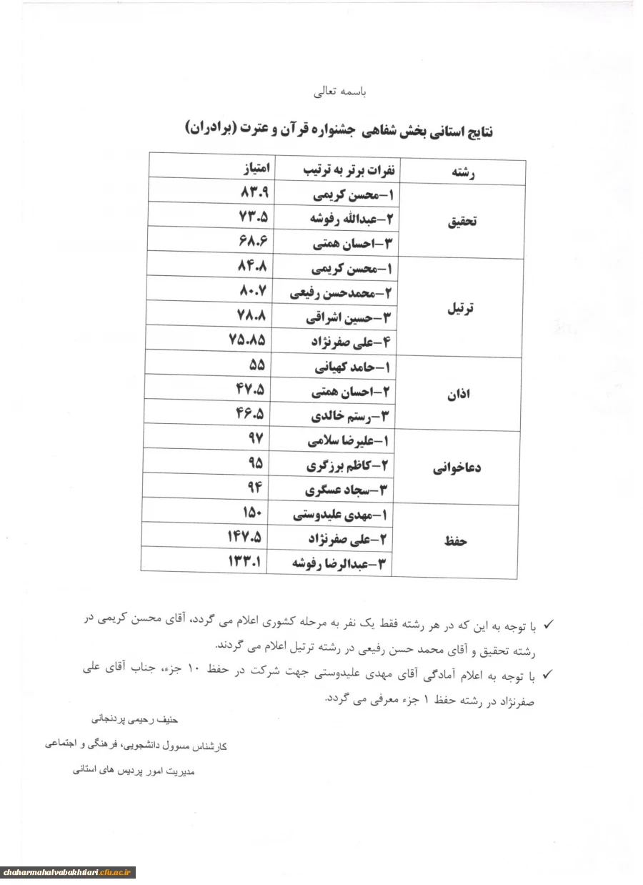 اعلام نتایج  استانی بخش شفاهی جشنواره قرآن وعترت برادران  2