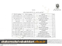 تقویم پیش روی دانشگاه فرهنگیان 3
