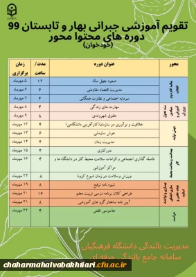 برگزاری مجدد آزمون های دوره های محتوا 