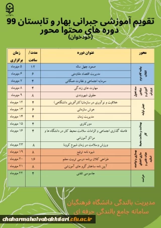 برگزاری مجدد آزمون های دوره های محتوا 