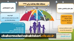 برگزاری مسابقه به مناسبت هفته سلامت روان ویژه اساتید و کارکنان دانشگاه فرهنگیان 
  3