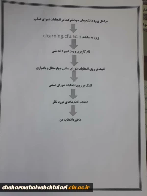 اطلاعیه مهم. زمان برگزاری انتخابات شورای صنفی دانشجویی دانشگاه فرهنگیان استان چهارمحال و بختیاری