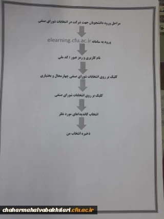 اطلاعیه مهم. زمان برگزاری انتخابات شورای صنفی دانشجویی دانشگاه فرهنگیان استان چهارمحال و بختیاری