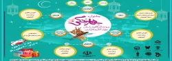 برگزاری جشنواره استانی رمضان بهار بندگی در 5 سطح اساتید، کارمندان، همسران اساتید و کارمندان، دانشجویان مجرد و دانشجویان متأهل 2