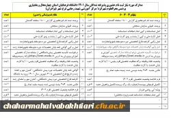 اطلاعیه- زمان ثبت نام حضوری پذیرفته شدگان 1401 برادران دانشگاه فرهنگیان استان چهارمحال و بختیاری 2