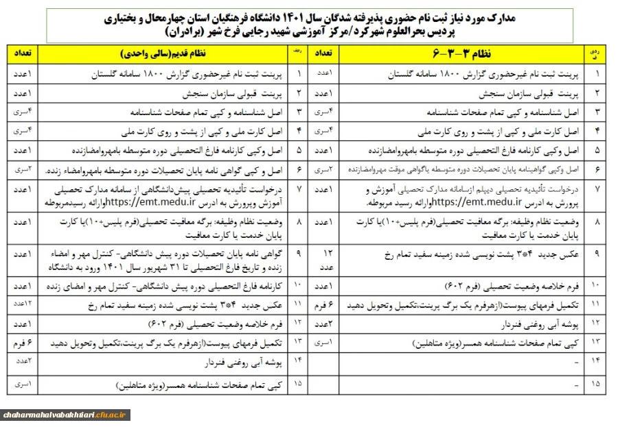 اطلاعیه- زمان ثبت نام حضوری پذیرفته شدگان 1401 برادران دانشگاه فرهنگیان استان چهارمحال و بختیاری 2